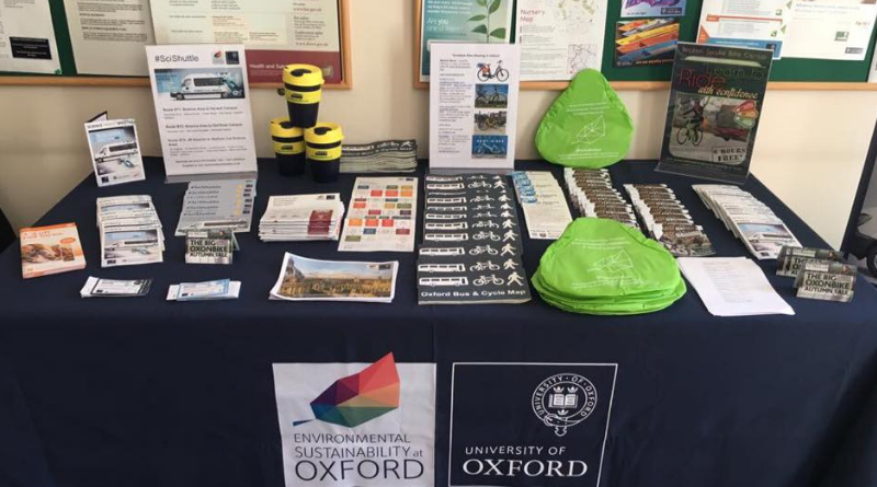 Sustainability Resources Photo of various resources, including coffee cups, flyers and stickers, on a Oxford Sustainability-branded table