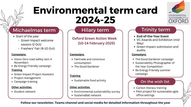 term card 2024 25 to publish