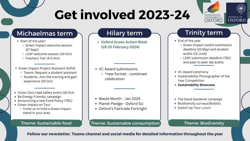 term card updated