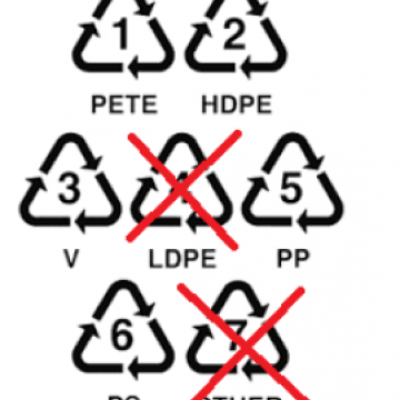 Guide illustrating plastic recycling logos